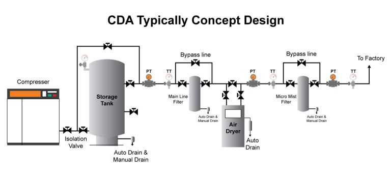 PCW and CDA System | Xuan Tong BD Co., Ltd